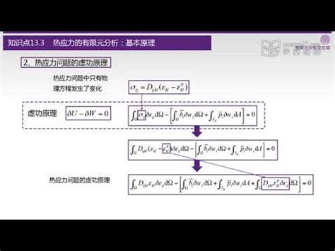 熱應力|【熱應力】熱應力的科學：從原理到結構力學分析